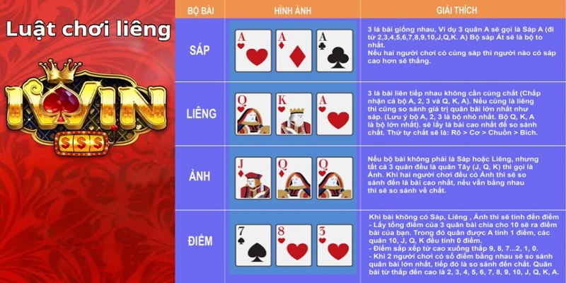 Game bài Liêng iwin có luật chơi khá đơn giản