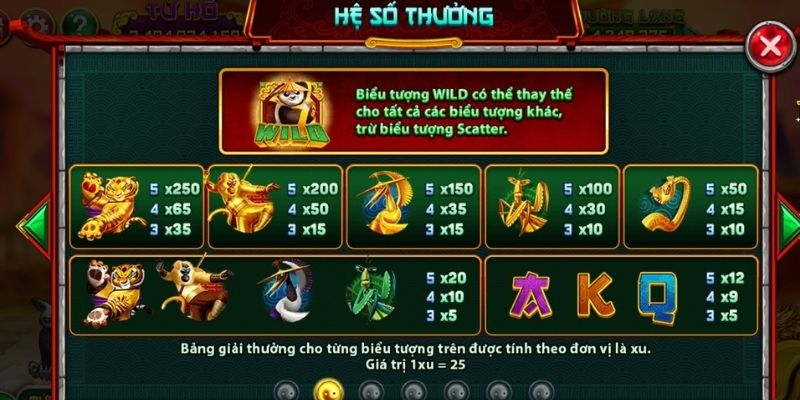 Ý nghĩa biểu tượng trong game nổ hũ Kung Fu Panda Iwin cần nắm rõ